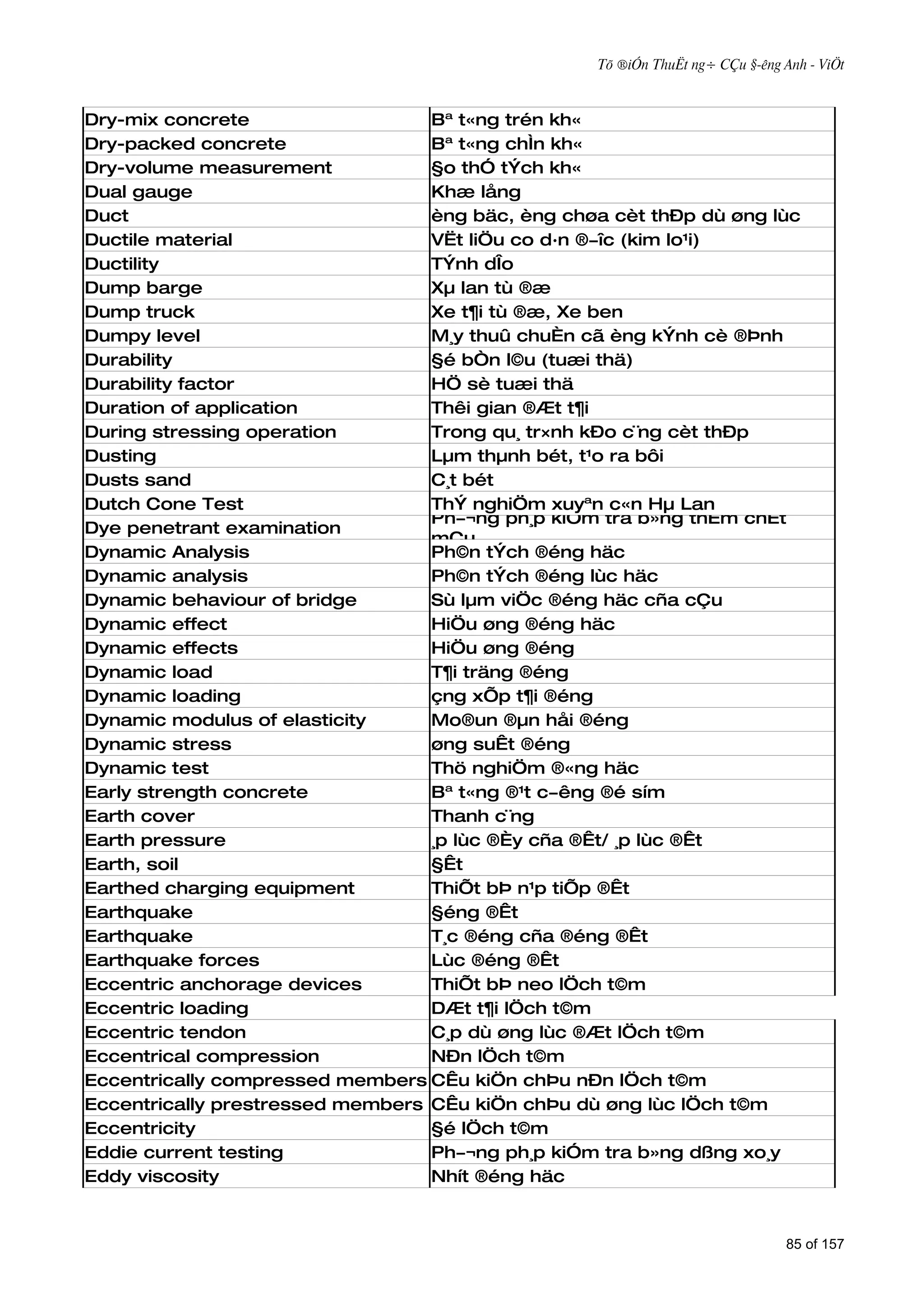 Tõ ®iÓn ThuËt ng÷ CÇu §­êng Anh - ViÖt



Dry-mix concrete                  Bª t«ng trén kh«
Dry-packed concrete               Bª t«ng chÌn kh«
Dry-volume measurement            §o thÓ tÝch kh«
Dual gauge                        Khæ lång
Duct                              èng bäc, èng chøa cèt thÐp dù øng lùc
Ductile material                  VËt liÖu co d·n ®­îc (kim lo¹i)
Ductility                         TÝnh dÎo
Dump barge                        Xµ lan tù ®æ
Dump truck                        Xe t¶i tù ®æ, Xe ben
Dumpy level                       M¸y thuû chuÈn cã èng kÝnh cè ®Þnh
Durability                        §é bÒn l©u (tuæi thä)
Durability factor                 HÖ sè tuæi thä
Duration of application           Thêi gian ®Æt t¶i
During stressing operation        Trong qu¸ tr×nh kÐo c¨ng cèt thÐp
Dusting                           Lµm thµnh bét, t¹o ra bôi
Dusts sand                        C¸t bét
Dutch Cone Test                   ThÝ nghiÖm xuyªn c«n Hµ Lan
                                  Ph­¬ng ph¸p kiÓm tra b»ng thÊm chÊt
Dye penetrant examination
                                  mÇu
Dynamic Analysis                  Ph©n tÝch ®éng häc
Dynamic analysis                  Ph©n tÝch ®éng lùc häc
Dynamic behaviour of bridge       Sù lµm viÖc ®éng häc cña cÇu
Dynamic effect                    HiÖu øng ®éng häc
Dynamic effects                   HiÖu øng ®éng
Dynamic load                      T¶i träng ®éng
Dynamic loading                   çng xÕp t¶i ®éng
Dynamic modulus of elasticity     Mo®un ®µn håi ®éng
Dynamic stress                    øng suÊt ®éng
Dynamic test                      Thö nghiÖm ®«ng häc
Early strength concrete           Bª t«ng ®¹t c­êng ®é sím
Earth cover                       Thanh c¨ng
Earth pressure                    ¸p lùc ®Èy cña ®Êt/ ¸p lùc ®Êt
Earth, soil                       §Êt
Earthed charging equipment        ThiÕt bÞ n¹p tiÕp ®Êt
Earthquake                        §éng ®Êt
Earthquake                        T¸c ®éng cña ®éng ®Êt
Earthquake forces                 Lùc ®éng ®Êt
Eccentric anchorage devices       ThiÕt bÞ neo lÖch t©m
Eccentric loading                 DÆt t¶i lÖch t©m
Eccentric tendon                  C¸p dù øng lùc ®Æt lÖch t©m
Eccentrical compression           NÐn lÖch t©m
Eccentrically compressed members CÊu kiÖn chÞu nÐn lÖch t©m
Eccentrically prestressed members CÊu kiÖn chÞu dù øng lùc lÖch t©m
Eccentricity                      §é lÖch t©m
Eddie current testing             Ph­¬ng ph¸p kiÓm tra b»ng dßng xo¸y
Eddy viscosity                    Nhít ®éng häc


                                                                               85 of 157
 