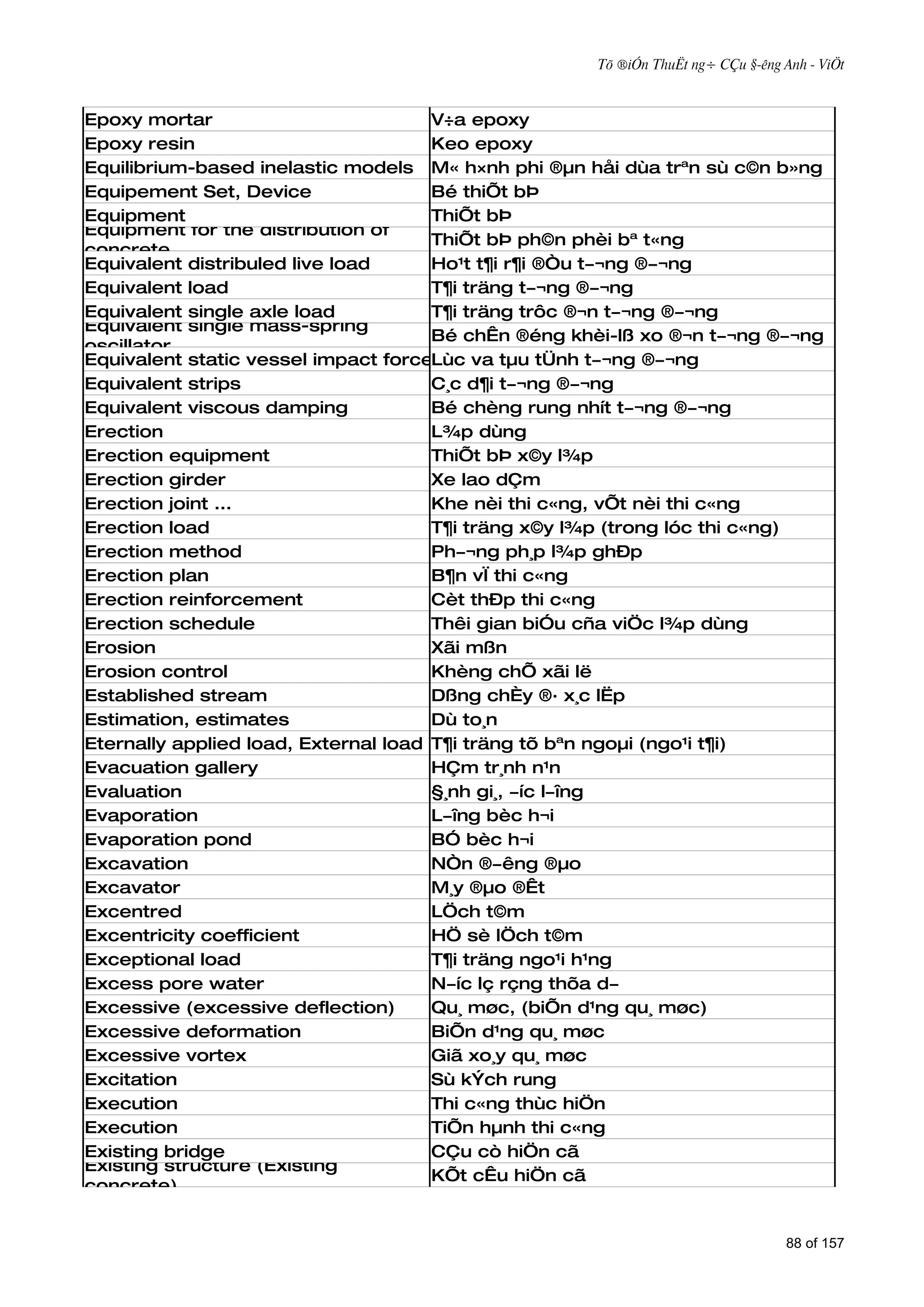 Tõ ®iÓn ThuËt ng÷ CÇu §­êng Anh - ViÖt



Epoxy mortar                          V÷a epoxy
Epoxy resin                           Keo epoxy
Equilibrium-based inelastic models M« h×nh phi ®µn håi dùa trªn sù c©n b»ng
Equipement Set, Device                Bé thiÕt bÞ
Equipment                             ThiÕt bÞ
Equipment for the distribution of
                                      ThiÕt bÞ ph©n phèi bª t«ng
concrete
Equivalent distribuled live load      Ho¹t t¶i r¶i ®Òu t­¬ng ®­¬ng
Equivalent load                       T¶i träng t­¬ng ®­¬ng
Equivalent single axle load           T¶i träng trôc ®¬n t­¬ng ®­¬ng
Equivalent single mass-spring
                                      Bé chÊn ®éng khèi-lß xo ®¬n t­¬ng ®­¬ng
oscillator
Equivalent static vessel impact forceLùc va tµu tÜnh t­¬ng ®­¬ng
Equivalent strips                     C¸c d¶i t­¬ng ®­¬ng
Equivalent viscous damping            Bé chèng rung nhít t­¬ng ®­¬ng
Erection                              L¾p dùng
Erection equipment                    ThiÕt bÞ x©y l¾p
Erection girder                       Xe lao dÇm
Erection joint ...                    Khe nèi thi c«ng, vÕt nèi thi c«ng
Erection load                         T¶i träng x©y l¾p (trong lóc thi c«ng)
Erection method                       Ph­¬ng ph¸p l¾p ghÐp
Erection plan                         B¶n vÏ thi c«ng
Erection reinforcement                Cèt thÐp thi c«ng
Erection schedule                     Thêi gian biÓu cña viÖc l¾p dùng
Erosion                               Xãi mßn
Erosion control                       Khèng chÕ xãi lë
Established stream                    Dßng chÈy ®· x¸c lËp
Estimation, estimates                 Dù to¸n
Eternally applied load, External load T¶i träng tõ bªn ngoµi (ngo¹i t¶i)
Evacuation gallery                    HÇm tr¸nh n¹n
Evaluation                            §¸nh gi¸, ­íc l­îng
Evaporation                           L­îng bèc h¬i
Evaporation pond                      BÓ bèc h¬i
Excavation                            NÒn ®­êng ®µo
Excavator                             M¸y ®µo ®Êt
Excentred                             LÖch t©m
Excentricity coefficient              HÖ sè lÖch t©m
Exceptional load                      T¶i träng ngo¹i h¹ng
Excess pore water                     N­íc lç rçng thõa d­
Excessive (excessive deflection)      Qu¸ møc, (biÕn d¹ng qu¸ møc)
Excessive deformation                 BiÕn d¹ng qu¸ møc
Excessive vortex                      Giã xo¸y qu¸ møc
Excitation                            Sù kÝch rung
Execution                             Thi c«ng thùc hiÖn
Execution                             TiÕn hµnh thi c«ng
Existing bridge                       CÇu cò hiÖn cã
Existing structure (Existing
                                      KÕt cÊu hiÖn cã
concrete)


                                                                                  88 of 157
 