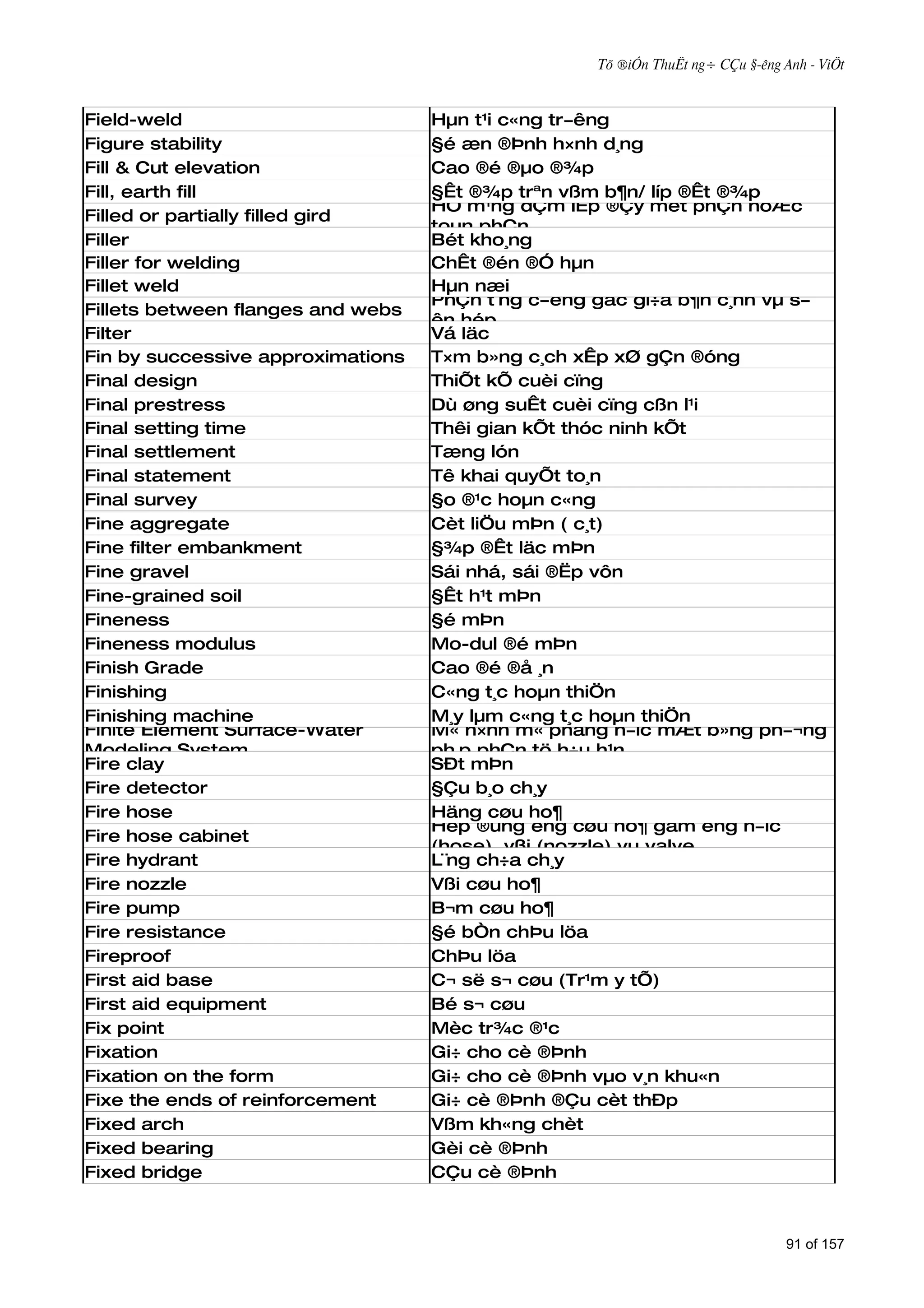 Tõ ®iÓn ThuËt ng÷ CÇu §­êng Anh - ViÖt



Field-weld                         Hµn t¹i c«ng tr­êng
Figure stability                   §é æn ®Þnh h×nh d¸ng
Fill & Cut elevation               Cao ®é ®µo ®¾p
Fill, earth fill                   §Êt ®¾p trªn vßm b¶n/ líp ®Êt ®¾p
                                   HÖ m¹ng dÇm lÊp ®Çy mét phÇn hoÆc
Filled or partially filled gird
                                   toµn phÇn
Filler                             Bét kho¸ng
Filler for welding                 ChÊt ®én ®Ó hµn
Fillet weld                        Hµn næi
                                   PhÇn t¨ng c­êng gãc gi÷a b¶n c¸nh vµ s­
Fillets between flanges and webs
                                   ên hép
Filter                             Vá läc
Fin by successive approximations   T×m b»ng c¸ch xÊp xØ gÇn ®óng
Final design                       ThiÕt kÕ cuèi cïng
Final prestress                    Dù øng suÊt cuèi cïng cßn l¹i
Final setting time                 Thêi gian kÕt thóc ninh kÕt
Final settlement                   Tæng lón
Final statement                    Tê khai quyÕt to¸n
Final survey                       §o ®¹c hoµn c«ng
Fine aggregate                     Cèt liÖu mÞn ( c¸t)
Fine filter embankment             §¾p ®Êt läc mÞn
Fine gravel                        Sái nhá, sái ®Ëp vôn
Fine-grained soil                  §Êt h¹t mÞn
Fineness                           §é mÞn
Fineness modulus                   Mo-dul ®é mÞn
Finish Grade                       Cao ®é ®å ¸n
Finishing                          C«ng t¸c hoµn thiÖn
Finishing machine                  M¸y lµm c«ng t¸c hoµn thiÖn
Finite Element Surface-Water       M« h×nh m« pháng n­íc mÆt b»ng ph­¬ng
Modeling System                    ph¸p phÇn tö h÷u h¹n
Fire clay                          SÐt mÞn
Fire detector                      §Çu b¸o ch¸y
Fire hose                          Häng cøu ho¶
                                   Hép ®ùng èng cøu ho¶ gåm èng n­íc
Fire hose cabinet
                                   (hose), vßi (nozzle) vµ valve
Fire hydrant                       L¨ng ch÷a ch¸y
Fire nozzle                        Vßi cøu ho¶
Fire pump                          B¬m cøu ho¶
Fire resistance                    §é bÒn chÞu löa
Fireproof                          ChÞu löa
First aid base                     C¬ së s¬ cøu (Tr¹m y tÕ)
First aid equipment                Bé s¬ cøu
Fix point                          Mèc tr¾c ®¹c
Fixation                           Gi÷ cho cè ®Þnh
Fixation on the form               Gi÷ cho cè ®Þnh vµo v¸n khu«n
Fixe the ends of reinforcement     Gi÷ cè ®Þnh ®Çu cèt thÐp
Fixed arch                         Vßm kh«ng chèt
Fixed bearing                      Gèi cè ®Þnh
Fixed bridge                       CÇu cè ®Þnh



                                                                                91 of 157
 
