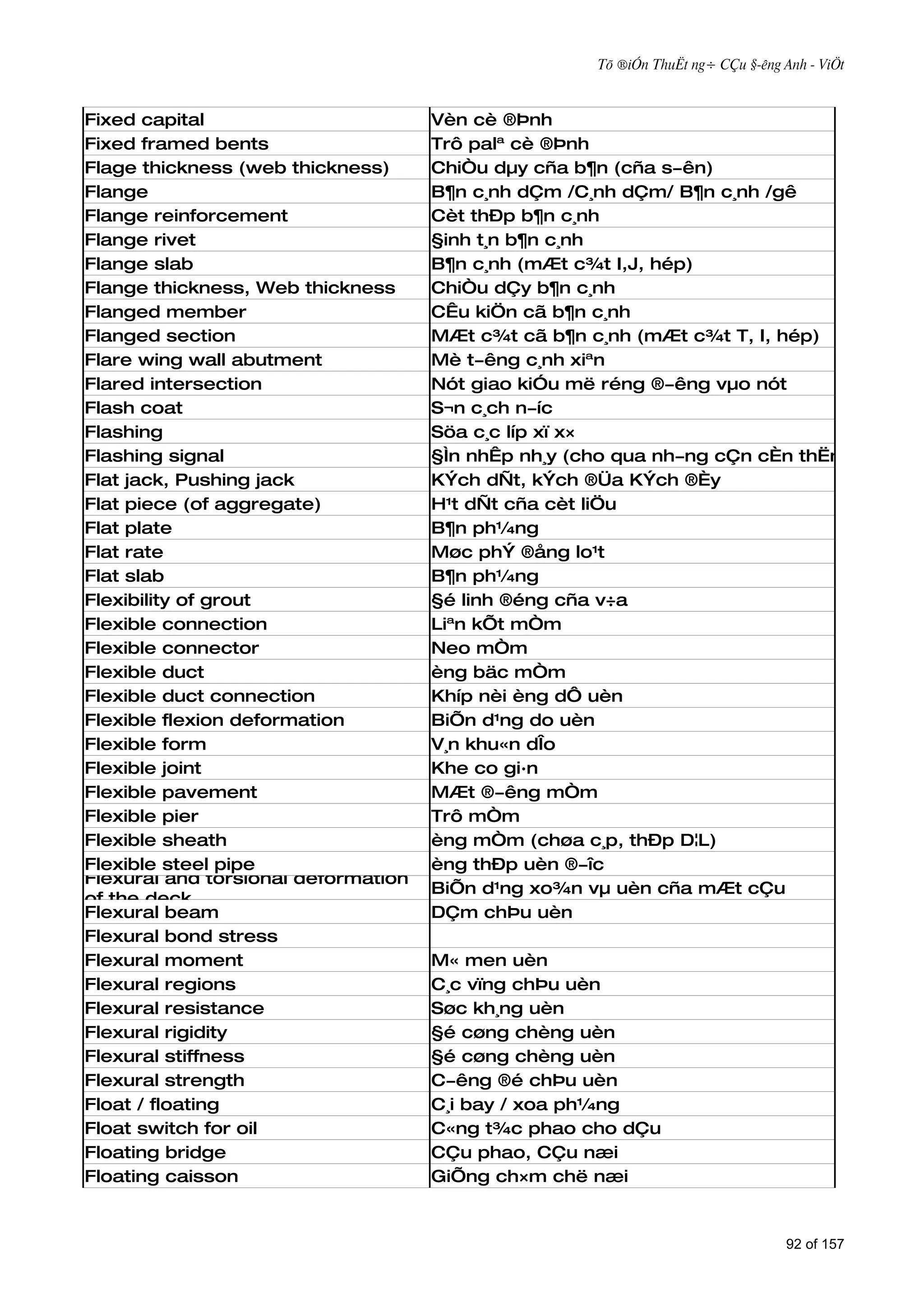 Tõ ®iÓn ThuËt ng÷ CÇu §­êng Anh - ViÖt



Fixed capital                        Vèn cè ®Þnh
Fixed framed bents                   Trô palª cè ®Þnh
Flage thickness (web thickness)      ChiÒu dµy cña b¶n (cña s­ên)
Flange                               B¶n c¸nh dÇm /C¸nh dÇm/ B¶n c¸nh /gê
Flange reinforcement                 Cèt thÐp b¶n c¸nh
Flange rivet                         §inh t¸n b¶n c¸nh
Flange slab                          B¶n c¸nh (mÆt c¾t I,J, hép)
Flange thickness, Web thickness      ChiÒu dÇy b¶n c¸nh
Flanged member                       CÊu kiÖn cã b¶n c¸nh
Flanged section                      MÆt c¾t cã b¶n c¸nh (mÆt c¾t T, I, hép)
Flare wing wall abutment             Mè t­êng c¸nh xiªn
Flared intersection                  Nót giao kiÓu më réng ®­êng vµo nót
Flash coat                           S¬n c¸ch n­íc
Flashing                             Söa c¸c líp xï x×
Flashing signal                      §Ìn nhÊp nh¸y (cho qua nh­ng cÇn cÈn thËn)
Flat jack, Pushing jack              KÝch dÑt, kÝch ®Üa KÝch ®Èy
Flat piece (of aggregate)            H¹t dÑt cña cèt liÖu
Flat plate                           B¶n ph¼ng
Flat rate                            Møc phÝ ®ång lo¹t
Flat slab                            B¶n ph¼ng
Flexibility of grout                 §é linh ®éng cña v÷a
Flexible connection                  Liªn kÕt mÒm
Flexible connector                   Neo mÒm
Flexible duct                        èng bäc mÒm
Flexible duct connection             Khíp nèi èng dÔ uèn
Flexible flexion deformation         BiÕn d¹ng do uèn
Flexible form                        V¸n khu«n dÎo
Flexible joint                       Khe co gi·n
Flexible pavement                    MÆt ®­êng mÒm
Flexible pier                        Trô mÒm
Flexible sheath                      èng mÒm (chøa c¸p, thÐp D¦L)
Flexible steel pipe                  èng thÐp uèn ®­îc
Flexural and torsional deformation
                                     BiÕn d¹ng xo¾n vµ uèn cña mÆt cÇu
of the deck
Flexural beam                        DÇm chÞu uèn
Flexural bond stress
Flexural moment                      M« men uèn
Flexural regions                     C¸c vïng chÞu uèn
Flexural resistance                  Søc kh¸ng uèn
Flexural rigidity                    §é cøng chèng uèn
Flexural stiffness                   §é cøng chèng uèn
Flexural strength                    C­êng ®é chÞu uèn
Float / floating                     C¸i bay / xoa ph¼ng
Float switch for oil                 C«ng t¾c phao cho dÇu
Floating bridge                      CÇu phao, CÇu næi
Floating caisson                     GiÕng ch×m chë næi


                                                                                  92 of 157
 