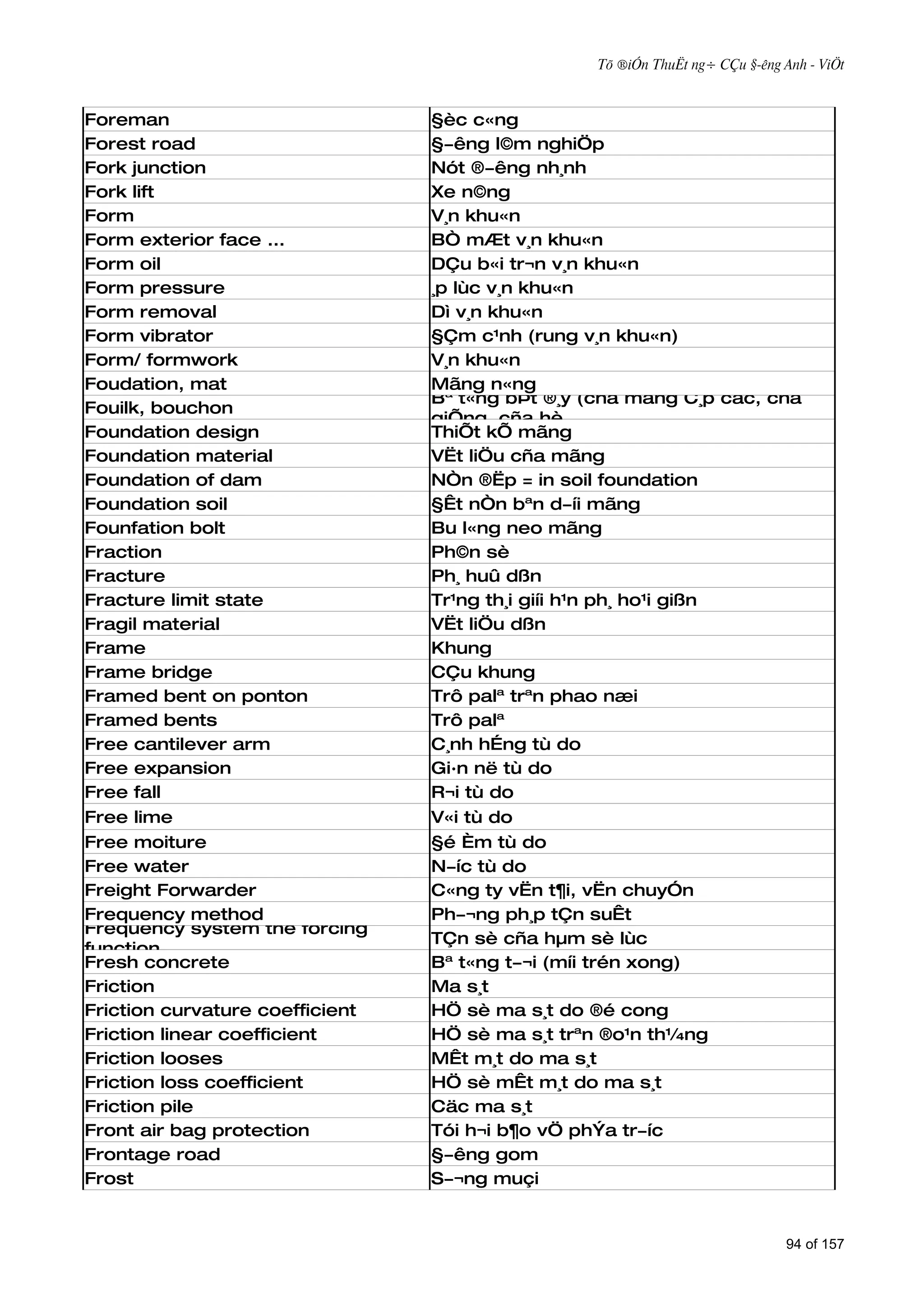 Tõ ®iÓn ThuËt ng÷ CÇu §­êng Anh - ViÖt



Foreman                          §èc c«ng
Forest road                      §­êng l©m nghiÖp
Fork junction                    Nót ®­êng nh¸nh
Fork lift                        Xe n©ng
Form                             V¸n khu«n
Form exterior face ...           BÒ mÆt v¸n khu«n
Form oil                         DÇu b«i tr¬n v¸n khu«n
Form pressure                    ¸p lùc v¸n khu«n
Form removal                     Dì v¸n khu«n
Form vibrator                    §Çm c¹nh (rung v¸n khu«n)
Form/ formwork                   V¸n khu«n
Foudation, mat                   Mãng n«ng
                                 Bª t«ng bÞt ®¸y (cña mãng C¸p cäc, cña
Fouilk, bouchon
                                 giÕng, cña hè
Foundation design                ThiÕt kÕ mãng
Foundation material              VËt liÖu cña mãng
Foundation of dam                NÒn ®Ëp = in soil foundation
Foundation soil                  §Êt nÒn bªn d­íi mãng
Founfation bolt                  Bu l«ng neo mãng
Fraction                         Ph©n sè
Fracture                         Ph¸ huû dßn
Fracture limit state             Tr¹ng th¸i giíi h¹n ph¸ ho¹i gißn
Fragil material                  VËt liÖu dßn
Frame                            Khung
Frame bridge                     CÇu khung
Framed bent on ponton            Trô palª trªn phao næi
Framed bents                     Trô palª
Free cantilever arm              C¸nh hÉng tù do
Free expansion                   Gi·n në tù do
Free fall                        R¬i tù do
Free lime                        V«i tù do
Free moiture                     §é Èm tù do
Free water                       N­íc tù do
Freight Forwarder                C«ng ty vËn t¶i, vËn chuyÓn
Frequency method                 Ph­¬ng ph¸p tÇn suÊt
Frequency system the forcing
                                 TÇn sè cña hµm sè lùc
function
Fresh concrete                   Bª t«ng t­¬i (míi trén xong)
Friction                         Ma s¸t
Friction curvature coefficient   HÖ sè ma s¸t do ®é cong
Friction linear coefficient      HÖ sè ma s¸t trªn ®o¹n th¼ng
Friction looses                  MÊt m¸t do ma s¸t
Friction loss coefficient        HÖ sè mÊt m¸t do ma s¸t
Friction pile                    Cäc ma s¸t
Front air bag protection         Tói h¬i b¶o vÖ phÝa tr­íc
Frontage road                    §­êng gom
Frost                            S­¬ng muçi


                                                                               94 of 157
 