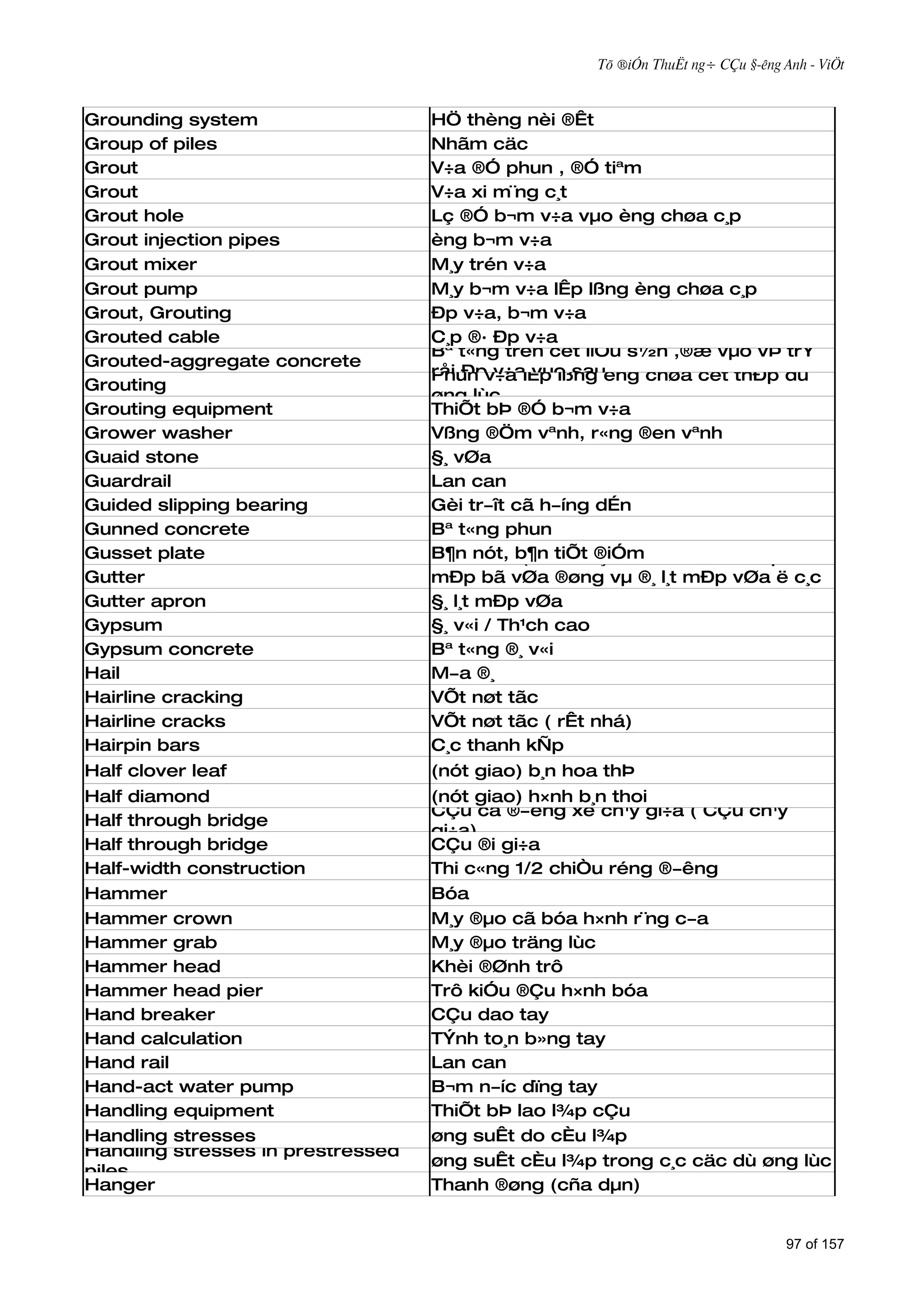 Tõ ®iÓn ThuËt ng÷ CÇu §­êng Anh - ViÖt



Grounding system                   HÖ thèng nèi ®Êt
Group of piles                     Nhãm cäc
Grout                              V÷a ®Ó phun , ®Ó tiªm
Grout                              V÷a xi m¨ng c¸t
Grout hole                         Lç ®Ó b¬m v÷a vµo èng chøa c¸p
Grout injection pipes              èng b¬m v÷a
Grout mixer                        M¸y trén v÷a
Grout pump                         M¸y b¬m v÷a lÊp lßng èng chøa c¸p
Grout, Grouting                    Ðp v÷a, b¬m v÷a
Grouted cable                      C¸p ®· Ðp v÷a
                                   Bª t«ng trén cèt liÖu s½n ,®æ vµo vÞ trÝ
Grouted-aggregate concrete
                                   råi Ðpv÷a lÊp lßng èng chøa cèt thÐp dù
                                   Phun v÷a vµo sau
Grouting
                                   øng lùc
Grouting equipment                 ThiÕt bÞ ®Ó b¬m v÷a
Grower washer                      Vßng ®Öm vªnh, r«ng ®en vªnh
Guaid stone                        §¸ vØa
Guardrail                          Lan can
Guided slipping bearing            Gèi tr­ît cã h­íng dÉn
Gunned concrete                    Bª t«ng phun
Gusset plate                       B¶n nót, b¶n tiÕt ®iÓm däc h×nh thµnh tõ
                                   R·nh biªn (r·nh tho¸t n­íc
Gutter                             mÐp bã vØa ®øng vµ ®¸ l¸t mÐp vØa ë c¸c
Gutter apron                       ®­êng ®« thÞ)
                                   §¸ l¸t mÐp vØa
Gypsum                             §¸ v«i / Th¹ch cao
Gypsum concrete                    Bª t«ng ®¸ v«i
Hail                               M­a ®¸
Hairline cracking                  VÕt nøt tãc
Hairline cracks                    VÕt nøt tãc ( rÊt nhá)
Hairpin bars                       C¸c thanh kÑp
Half clover leaf                   (nót giao) b¸n hoa thÞ
Half diamond                       (nót giao) h×nh b¸n thoi
                                   CÇu cã ®­êng xe ch¹y gi÷a ( CÇu ch¹y
Half through bridge
                                   gi÷a)
Half through bridge                CÇu ®i gi÷a
Half-width construction            Thi c«ng 1/2 chiÒu réng ®­êng
Hammer                             Bóa
Hammer crown                       M¸y ®µo cã bóa h×nh r¨ng c­a
Hammer grab                        M¸y ®µo träng lùc
Hammer head                        Khèi ®Ønh trô
Hammer head pier                   Trô kiÓu ®Çu h×nh bóa
Hand breaker                       CÇu dao tay
Hand calculation                   TÝnh to¸n b»ng tay
Hand rail                          Lan can
Hand-act water pump                B¬m n­íc dïng tay
Handling equipment                 ThiÕt bÞ lao l¾p cÇu
Handling stresses                  øng suÊt do cÈu l¾p
Handling stresses in prestressed
                                   øng suÊt cÈu l¾p trong c¸c cäc dù øng lùc
piles
Hanger                             Thanh ®øng (cña dµn)


                                                                                  97 of 157
 