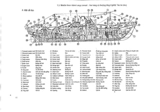 1 .3 Middle three island cargo vessel : l au hang c6 thu'gng tang 6 gitra(
A Mat cat doc

73

T

Ali

Tau ba dao)

~~r10
,1 2~ Iy ~

©m

1 . Forepeak (water) tank Ket (nvdc) mOi
2. Afterpeak (water) lank Ket (nrrdc) du6i
3. Ballast tank
K61 din
4. Cargo hold
Ham h6ng
5. Cargo space
Khoang chrra hang
Ham true
6. Shaft tunnel
Bu6ng n6i hrti
7. Boiler room
Bu6ng may
8. Engine room
9. Funnel
6ng kh6i
Tru dd chinh
10 . King post
Can cira cau day giang
11 . Derrick boom
Tdi (tdi dung)
12 . Winch
San dat tdi
13 . Winch platform
Mi¢ng ham hang
14 . Hatch
C¢t trv0c
15 . Foremast
C61 chinh
16 . Mainmast
Xu6ng criu sinh
17 . Lifeboat
Cau xu6ng
18. Boat davit
Xu6ng cling tic
19 . Temma
Cot ca
20. Flag staff

© ©

o

m

21 . Windlass
22 . Anchor
23 . 1 iawne pipe
24 . Chain locker
25 . Anchor davit
26 . Anchor light
27 . Mast head light
28 . Range light
29, Smoke tube
30 . Steering room
31 . Chart room
32 . Officer's room
33. Collision bulkhead
34. Web frame
35 . Frarne
36 . Panting Stringer
37 . Watertight bulkhead
38 . Hold pillar
39 . Bottom ceiling
40 . Sparing

m

Tdi neo (tdi narn)
Neo
611y 111611 non
Ham hn (Win xich neo)
Cdu neo
Den neo
Den cot
Den dinh c6t
6ng kh6i
Bu6ng Iii
Bu6ng has d6
Bu6ng si quan
V6ch chdng va
Svdn khoe
Srrerrr 1111n}ny
Sting doc man chdng va
V6ch kin nvdc
Cot chdng
Van lit sin
Van h6ng

m

mtmZ© ~

41 . Plummer block
O dd truc trung gian
42 . Screw shaft
Truc chin vit
4 :1 . 1 unnel rc~cea
111im 101m Illrc
44 . Lscape trunk
Gi6ng Moil
45. Bilge well
HS tu, ho but kh6
46 . Propeller
Chin vit
47 . Shoe piece
Ky song du6i
48, Rudder
Binh tai
49 . Hatch board
Nap mi6ng harn
50 . Vertical ladder
Cau thing dung
51 . Mooring pipe
6ng din daychdng bu6c
52 . Wire reel
Cubn day
53 . Freeing port
Cua thoit nvdc man
54 . Aft peak bulkhead
V6ch khoang du6i
55 . Refrigerating chamber Khoang1S~nh
56 . Steering engine room Bu6ng may tai
57 . Skylight
C1ia trdi
58 . Ventilator
Ohg Ih6ng gi6
59 . Fair leader
Con Ian din hvong
60 . Bollard
Cot bit

m

61 . Crew's mess room Ph6ng an thuy4n vi6n
62 . Galley
Blip
('i3 . Officer's halls
P11611(r 111111 Si quan
64 . Ollicer's W.C
Phony v¢ 611111 SI quun
65 . Crew's bath
Ph6ng tam thuy6n vi6n
Bu6ng giai tri
66 . Saloon
67 . Boatswains store Kho they thu trvong
68 . Forecastle deck Boong thvong tang mui
Boong tr6n
69 . Upper deck
Boong lau tai
70 . Bridge deck
Boong thoang tang du6i
71 . Poopdeck
72 . Forestay
Day chdng mui
73 . Antenna
An ten
74 . Signal stay
Day tin hi6u
75 . Windsail stay
D9y chimg
76 . Windsail lift
Cqt ning diy
Day chdng du6i
77 . After stay
Dvdng day treo cd
78 . Flag line
79 . Insulator
Sr<cich dien
80. Mast truck
Qua tio dinh cot

 