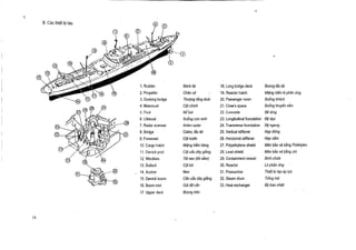 B Cac thiet bi tAu

1 . Rudder

Binh Iii

18. Long bridge deck

2. Propeller
3. Docking bridge
4. Mainmast
5. Pool

Chan vit
Thuang tang du6i

19. Reactor hatch
20. Passenger room

Cot chinh
Bebcri

21 . Crew's space
22. Concrete

6. Lifeboat
7 . Radar scanner

Xuong ctiu sinh
Anten radar

Boong lau 16i

Mieng ham Id phan &ng
Buong khich
Buong thuyen vien

Cabin, lau 16i
C6t tnrdc

Be fling
23. Longitudinal foundation Be doc
24. Transverse foundation Be ngang
Nep long
25. Vertical stiffener
26. Horizontal stiffener
Nep Am

Mieng ham hang

27. Polyethylene shield

11 . Derrick post
12. Windlass

C6t cau day giang
Tai neo (tai nam)

28. Lead shield
29. Containment vessel

13. Bollard

C6t bit
Neo

30. Reactor
31 . Pressurizer

Can cau day giang

32. Steam drum

16. Boom rest

GO da can

33. Heat exchanger

17. Upper deck

Boong tren

8. Bridge
9. Foremast
10 . Cargo hatch

14. Anchor
15 . Derrick boom

Man bao ve bang Polietylen
Man bao ve bang chi
Binh chua
L6 phan trng

Thi6t bi tao lip Itrc
Trong hoi

86 trao nhiet

 