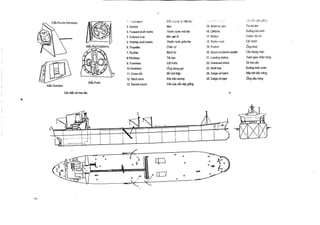 ,. . ;mad mark

Kit?u Kocks-Mercedes

2IELi til,1>>g :c''1 mUl dau

Neo

7. Rudder
8 .Wiindlass

Kiau Port-Corborne

2. Anchor
3. Forward draft marks
4. Bulbous bow
5. Midship draft marks

B6nh l6i

6. Propeller

9. Foremast

10 .Ventilator

Thuac nvoc mOi tAu
Miii (111:1 16
Thuac nlrac giOa Mu
Ch6n Of
Tai neo

Cot trlroc

11 . Cross bitt
Kidu Ford

KA Dunstos
Ctic kidu sb ma cSu

bag thong gi0
Bit chill thAp

13 . Derrick boom

Can clia cau day giAng

12. Deck store

Kho tren boong

y

15 . Antenna poi:=
16 . Lifeboat
17 . Bridge
18 . Radar mast

19 . Funnel

,. lay C'16,7'

Try an ten

Xuong cuu sinh
Cabin, 161116i
C8t radar

bag khoi,

20 . Accommodation ladder
21 . Loading station

Cau thong man

23 . Draft line

Dvang man nlrdc

22 . Universal chock
24 . Cargo oil hatch
25. Cargo oil pipe

Tram giao nhan hang
S6 ma cau

NAp k6f dau hfing
(5ng dt6u hang

 