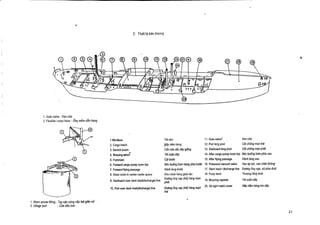 C Thiet

bi tren

boong

1 . Gate valve : Van cda
2. Flexible cargo hose : 6~g mem dan hang

1.Windlass
2. Cargo hatch
3. Derrick boom
4. Warping winch
5.
6.
7.
8.

Foremast
Forward cargo pump room top
Forward flying passage
Store room in center castle space

9. Starboard over deck load(discharge) line
10 . Port over deck load(discharge) line
1 . Worn screw lifting : Tay van nang n6p k6t gian no
2. Ullage port
: Cua dau tran

Tai neo
Qlap ham hang
Can c6a cadu day gii;ng
Toi cuon day
Cot tntdc
Noc bu6ng barn hang phia tnwc
Hanh lang trodc
Kho chua hang giua tou
Duang 6ng nap (tra) hang man
phai
fluang 6ng nap (H) hdng marf
trai

11 . Gate valve/
12 . Port king post
13 . Starboard king post
14 . After cargo pump room top
15 . After flying passage
16 . Pressure/ vacuum valve
17 . Stern load / discharge line
18 . Poop deck

Van cira
Cot ch6ng man trai
C6tch6ng man phai
N6c bu6hgborn phia sau

19. Mooring capstan

Tai cu6n dfiy

20. Oil tight hatch cover

HAnh tang sau
Van Ap Iuc, van chiin kh6ng
Dtrang 6ng nap, xa phia du6i
Thuung tang du6i
Niip ham hJng kin dau

 