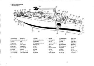 1 .7. Car ferry carrying passenger
Phi khich cho o to

1 . Bulbous bow
2. Forward draft marks
3. Anchor
4. Fair-leader
5. Bow thruster
6. Bilge keel
7 . Fin stabilizer
8. Bossing
9. Shaft bracket
10. C.P propeller
26

MOi qua'

16
Thtroc ntfoc mui
Neo
So ma
Chin vit mui
viy giam /Ac
Cinh giam Ac
Bau true
Cing truc chin vit
Chin vit bie"n bUdc

11 . Rudder
12. Accommodation ladder
13. Ramp way
14. Ramp way handing post
15. Ensign staff
16. Pool
17. Liferaft
18 . Dome
19. Funnel
20 . Lifeboat

Binh Iii

Cau thang man
Cau xe
Try ning ha cau xe
Cot co du6i
Bebai
Phao be cou sinh
Mii v6m
Ong kh6i
Xubng ciru sinh

21 .
22.
23.
24.
25.
26.
27.
28.
29.
30.

Radar scanner
Radar mast
Bridge
Lounge
Spare anchor
Mooring winch
Windlass
Bollard
Ventilator
Jack staff

Anten radar
Cot radar
Cabin, lau lii
Buang khich
Neo dtr trCT
Toi bu¢c diy
Toi neo
Cot bit
Ong thong gi6
C6t cd mui

 
