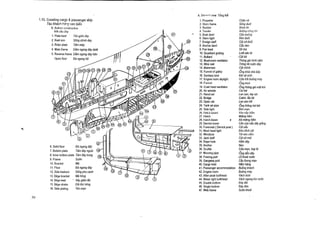 1 .10. Coasting cargo & passenger ship
Tau khJch -h?t'gg ven bien

B. Bottom construction
K6I c6u dAy
1 . Plate keel
7dn giva day
2. Keel son
Song chinh day
3. Rider plate
Tam mep
4. Main frame
Dam ngang day duoi
5. Reverse frame Dam ngang day tren
Open floor
Da ngang ho

6. Solid floor
7. Bottom plate
8. Inner bottom plate
9. Frame
10 . Bracket
11 . Floor
12 . Side keelson
13 . Bilge bracket
14 . Bilge keel
`
15 . Bilge strake
16 . Side plating

Da ngang doc
Tam day ngoai
Tam day trong
Suon
Ma

Da ngang day
Sting phu can/
Ma h6ng
Vay giam lec
Dai t6n h6ng
T6n man

A. Ger^er?! view Tong th6

1. Propeller
2. Stern frame
3. Rudder
4. Tondor
5. Boat davit
6. Stern light 7. Ensign staff
8. Anchor davit
9. Fair-lead
10 . Quadrant grating
11 . Bollard
12 . Mushroom ventilator
13 . Wire reel
14 . Mainmast
15. Funnel of galley
16. Sanitary tank
17. Engine room skylight
18. Funnel
19. Cowl head ventilator
20 . Air whistle
21 . Hand rail
22 . Bridge
23 . Open rail
24 . Tank air pipe
25 . Side light
26 . Hatch board
27 . Hatch
28 . Hatch beam
±r
29 . Derrick boom
30 . Foremast ( Derrick post)
31 . Mast head light
32 . Windlass
33 . Jack staff
34 . Rope hole
35 . Anchor
36 . Scuttle
37 . Mooring pipe
38 . Freeing port
39 . Gangway port
40. Cargo hold
41 . Passenger accommodation
42. Engine room
43. After peak bulkhead
44. Water tight bulkhead
45. Double bottom
46 . Single bottom
47 . Web frame

Chan vit
Song dud ;
1361111 161
X11611)(1 cong 16c
Cau xu6ng
Den du6i
Cot cd du6i
Cau neo
S6 ma
Luoi xec to
Cot bit
Th6ng gi6 hinh nam
Tr6ng toi cuon day
C6t chinh
Ong kh6i nha bep
Ket ve sinh
Cua troi bu6ng may
Ong khoi
bng th6ng gi6 mgt khi
C6i hoi
Lan can, tay vin
Cabin, tau tai
Lan can h6
tang th6ng hoi k6t
Den man
Viln 101) /8111
Mi¢ng ham
Xd midng ham
Can cua cau day giang
Cot cau
Don dinh cot
Tcii neo Win
Cot co mui
Ham day
Neo
Cua man, hup 16
Ong dan day
Lo thoat nuoc
Cau thang man
Ham hang
Bu6ng khach
Bu6ng may
Vach duoi
Vach ngang kin nrroc
Day d6i
Day don
Suon khoe

 
