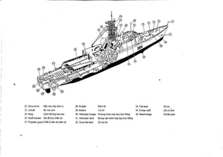 22.
23 .
24.
25 .

Sona dome
Nap the mfiy dinh vi
Liferaft
Be ct~u sinh
Canh do ong bao truc
Skeg
Shaft bracket GO 0 truc chin vit
27. Propeller guard Thiet bibao ve chin vit

28.
29.
30.
31 .
32.

Rudder
Bollard
Helicopter hanger
Helicopter deck
Close fair-lead

Binh Iii
Cot bit
Khoang ch&a may bay tgrc thing
Boong von hanh miy bay tnrc thing
So ma kin

33. Fair-lead
34. Ensign staff
35. Naval ensign

So ma
Cot GO dudi
Cdr hai quan

 