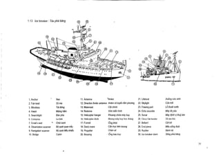 1 .13

Ice breaker :

Tau pha bang

1 . Anchor
2. Fair-lead
3. Windlass
4. Hatch
5. Searchlight
6. Compass
7. Crow's nest
8. Observation scanner
9. Navigation scanner
10. Bridge

Neo
So ma
Tai ding
Mieng ham
Den pha
La ban
Choi canh
B6 quet quan trac
Bq quet dieu khien
Cabin

11.
12.
13.
14.
15.
16.
17.
18.
19.
20.

Antenna
Direction finder antenna
Mainmast
Redome
Helicopter hanger
Helicopter deck

`Anten
Anten vo tuyen tam phtrong
Cot chinh
Vdm bien hinh
Khoang china may bay
Boong may bay trirr thlling

21.
22.
23.
24.
25 .
26.

Funnel
Deck crane
Propeller
Bossing

Ong khoi
Can truc tren boong
Chin vit
Ong bao truc

27.
28.
29.
30.

Lifeboat
Skylight
Freeing port
Echo sounder

Sonar
Close fair leader
Bollard
End piece
Rudder
Ice breaker stern

Xu6ng c&u sinh
Cira trai
Lo thoit nu'dc
May do sau
May dinh vi thug im
So ma kin
Cot bit
Mau song du6i
Banh Iii
So"ng phi bang

 