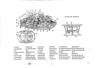 1 .14. Hover craft: Tau

1.
2.
3.
4.
5.
6.
7.
8.

Air intake
Fixed guide vane
Fan
Pressurized air funnel
Lift duct
Inner Jet nozzle
Outer Jet nozzle
Lift control unit

Cira laykhi Wo_
Canh din huong co dinh
QuQt
Phaiff dan khi n6n

6ng n5ng
Hong phun phia trong
Hong phun phia ngoai
BO pht n didu khian nAng

9. Front rudder
10. Aft rudder
11 . Fuel tank
12. Oil tank
13. Piston engine
14. Bow structure
15. Bouyant tank
16, Driver's position

Binh Ai mui
Binh Ai phia sau
Ket nhien lieu
K6t da9u b6i tron
D¢ng co kieu piston
Ket ca"u mui
Phao not
,
Vi tri ngubri lal

dem khi

17. Propulsion duct
Ong dan hrc day
18. Propulsion duct guide vane CJnh dan hmvng ong hp day
19. Propulsion duct extention B¢ tang cling suat 6ng ltrc day
Binh xe
20. Wheel
panel
Bdng dong h6
21 . Instrument
Thanh gat didu khien chinh
22. Main control stick
Thanh gat didu khien duph6ng
23. Secondary control stick
B¢ chi thi d¢ chdng ch6nh
24. Pitch & roll indicator

 