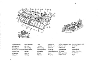 Buong hinh kh5ch
1 . Passenger cabin
Cira ra vio
2. Entrance door
Cau len xuong
3. Loading ramp
4. Towing and mooring point Diem keo vi bu¢c
Ham neo
5. Anchor locker
Cot an ten
6. Radio mast
CJnh Ung
7. Dorsal fin

8. Vent
9. Fin intake
10. Cone casing
11 . Working platform
12. Fintail unit
13 . Rudder
14. Elevators

Cira thong gib
Lo but cua quit
.
Vo hinh con
San lam viec
NO bi thing bang duoi
B6nh lii
Thang mJy

15.
16.
17.
18.
19.
20 .
21 .

Outer body support frame Xrvng gia cUbng phia ngoii
Ll1p bqc mem
Flexible skirt
Kenh xa
Bleed duct !
Binh Iii kieu gau
Bucket rudder
Chin vit, chong chong
Propeller
Aft support strut
: Gift duphia sau
Exhaust duct

Ong xa

 