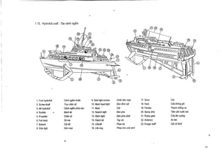 1 .15 . Hydrofoil craft : Tau canh ngam

1.
2.
3.
4.

Fore hydrofoil
Screw shaft
Aft hydrofoil
Rudder
5. Propeller
6. Fair-lead
7. Bollard
8. Side light

Cinh ngam trodc
Truc than vit
Canh ngam phia sau
Binh tai
Chin vit
St3 ma
Cot bit
Den man

9. Side light screen
10. Mast head light
11 . Mast `
12. Search light
13. Stern light
14. Hand rail
15. Liferaft
16. Life ring

Chan den man
Den dinh cot
Cot
Den pha
Den phia du6i

Tay vin
Phao be
Phao trdn ctuu sinh

17.
18.
19.
20.
21 .

Siren
Vent.
Fender,
Spray strip
Ramp gate

22. Antenna
23. Ensign staff

C&
COa thong gib
Thanh thong va
Tam can ntrdc toe
Cua len xuo"ng
An ten
Cot ccr duoi

 