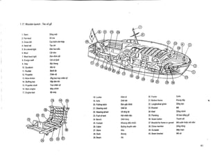 1 .17. Wooden launch : T6u v6

go

1. Stern

Song mui

3. Cross bitt

C9c bich chtT thap

5. Bi-colored light

Den hai mau

8. Ensign staff
9. Step

C6t co du6i

2. Fair-lead

S6 ma

4. Hand rail

Tay vin

6. Mast
7 . Mast head light

C6t den
Den dinh c6t

10 . Quadrant

11 . Rudder
12 . Propeller
13 . Boss timber

Bacthang
Sec to
B3nh l6i

Chan vit

14 . Stuffing box
15 . Propeller shaft

(J)g bao tryc chan vit
Hop lam kin
Truc chan vit

17 . Engine bed

B6 may

16 . Main engine

Maychinh

30 . Frame
31 . Bottom frame

Subn

19 . Sofa

H6m to
Ghe dai

21 . Steering seat

Ghelai

33 . Bracket

Ma

23. Fuel oil tank

Ket nhien liOu

25 . Cockpit

18 . Locker
20 . Folding table

22 . Steering wheel
24. Bench

Khung day

Ban gap dugc

32 . Longitudinal girder

V6 lang lai

34 . Keel

Song chinh
V6 bao bAng g6

Khoang didu khien

35 . Planking
36 . Seam batten
37 . Bracket for frame or gusset

Thanh n6i
Ma subn hoac ma nAm

Kho

39 . Gunwale

Map man

Ghe hang

Song doc

26 . Cabin
27 . Store

Bu6ng thuyen vien

38 . Chine member

Song h6ng
Ma xa

29 . Beam

Boong

40 . Beam bracket

X6

28 . Deck

 