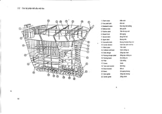 2.2

Cac ba phan k6t cau mui t6u

1. Chain locker

H6m x1ch

3. Boatwain's store
4. Bulbous bow'

Kho thiiy thu tWng

7. Second deck

Bong th&hai

9. Forecastle deck
10 . Center division

Boong thirgng tdng mui

12 . Collision bulkhead

Vach chong va

14 . Panting stringer plate '
15 . Panting beam

Song dqc chong va
X4 chong va

17 . Frame

Sudn

2. Fore peak tank

Kit mOi

Mai quh 16

5. Fashion plate
6. Breast hook

Tam ton tao mui
Ma ngang

8. Upper deck

Boong tren

VJch d9c phia mui tau

11 . Wash plate

Tam chan

13 . Side stringer

Song doc man

16 . Pillar

18 . Tank side bracket
19 . Beam bracket

20 . Beam

21 . Deck girder

22 . Center girder

C¢t chong
Ma hong
M5 xa

Xd ngang boong
Song doc boong
Sting chink

 