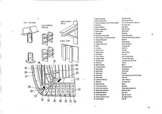 1 . Upper deck plate

Pillar : Cot chong

Long.

Ton boong tren
Ton boong thtl hai

4. Solid floor
5. Vertical stiffener

Da ngang dac

2. Second deck plate
3. Tank top plating or inner bottom plating
bulkhead

Vach doc

6. Bottom longitudinal
7. Center girder
8. Side girder

Ton n6c ket hoac ton day tren
Nep dung

Dam doc day
Song chinh
Song phu

9. Horizontal margin plate

Song h6ng ngang

11 . Horizontal bracket

Ma ni6m

14 . Keel

Stron not boong
T6n giua day

10 . Side stringer, or panting stringer

Song man hoac song chong va

12 . Hold frame
13 . Tween deck frame

Suan khoang

1,5. A shako
16 . Bottom plate
17 . Bilge strake
18 . Side plate

Dai On A
16n day

Ni t6n h6ng

20. Bulwark plate

T6n man
Dai 16n m6p boong
T6n man chan sting

22. Hand rail
23. Beam bracket

M8 xa

19. Sheer shake

21 . Bulwark stay

24. 2nd deck beam
25. Deck girder
26. Web frame
27 . Web beam
28 . Hold pillar
V

29 . Rider plate

30. Collision bulkhead
31 . Manhole

32 . Beam bracket

33 . Tank side bracket

34 . Hatch side coaming

35. Water tight bulkhead
36 . Bulkhead stiffener
37 . Deck longitudinal

38 . Deck transverse beam
39 . Gusset plate

Cot nap man chan song
Tay vin

Xa boong thtb hai
Sang boong
Suvn kh6e
Xa kh6e

Cot khoang (trong khoang hdng)
Tam Mgt

Vach chong va

Lo ngtroi chui

M8 xa
M8 h6ng

Thanh quay mieng ham
, V8dh,kln nude
Nep each

Nop dqc boong

Xd ngang boong
T6m 6p

 