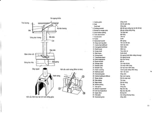 Xa ngang kh6e

flay ngoai

K6t cau ham truc tai vi tri cot ch6ng giua

Ket cau each song (Nhin tit tren)

1 . Center girder
2. Keel
Duck keel
3. Docking bracket
4. Bracket to margin plate
5. Inner bottom plating
6. Tank side bracket
7. Gusset plate
8. Frame
9. Horizontal bracket
10 . Deep tank top plate
11 . Center line bulkhead
12 . Corrugated bulkhead
13 . Shaft tunnel
14 . Screw shaft
15. Web frame
16 . Strong beam
17 . Transverse beam
18 . Deck longitudinal
19 . Beam bracket
20 . Stringer plate
21 . Bulwark plate
22 . Bulwark stay
23 . Hatch roaming
24 . Bulkhead plate
25 . Horizontal girder
26 . Vertical bulkhead stiffener
27 . Sheer strake
28 . Side plating
29 . Bilge strake
30 . Bottom plating
31 . Side gild"
32 . Bottom longitudinal
33 .Tank top longitudinal
34. Upper deck
35. Hold pillar
36. Horizontal girder

Song chinh
Dai t6n giua day
Song h6p
Ma tam gia curing (t@i not dat de k6)
Ma gia cuffing song h6ng
T6n day tren
Ma h6ng
Tam op

Sufin
Ma ngang
T6n n6c k6t sau
Vach doc tam
Vach sting
Ham truc
Truc chan vit
Suvn khoe
Xa ngang khoe (dau mieng khoang)
X6 ngang boong
Nep doc boong
Ma xa
T6n m6p boong
T6n man chan sting
Cot nep man chan sting
Thanh quay mieng h6m hang
Tam On v6ch
Song nam
Nep vach ngang
Dai On m6p man
T6n man
Dai t6n h6ng
T6n day
Sony pillI

Nep doc day
Nep doc day trdn
Boong tren
C61 ch6ng khoang hang
Sting nam

 