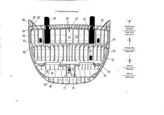 2.7 Kit cau khu vLrc c6 ket man

Khoang h6ng
n6i boong
Tween deck
cargo space

Khoang hang
Cargo space

Ket man
Wing tank
Ham truc
Shaft tunnel

 