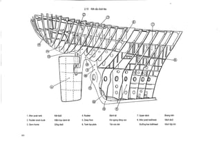 2.10

Kat cau du6i tau

1 . After peak tank

Kit du6i

4. Rudder

Binh /Ji

7. Upper deck

Boong tren

2 . Rudder stock trunk

Ham truc Wnh tai

5. Deep floor

Da ngang ding cao

8. After peak bulkhead

VJch du6i

3 . Stern frame

Song du6i

6. Tank top plate

Ton ndc ket

Stuffing box bulkhead

V6ch hop kin

 