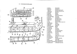 2.11

Ket cau day d6i h6 thong ngang

1. Solid floor
2. Bracket floor
Open floor
Skeleton floor
3. Center girder
4. Side girder
5. Margin plate
6. Center strake
7. Inner bottom plating
8. Floor plate
9. Reverse frame
10 . Main frame
11 . Keel
12 . A trake
13 . Bottom plating
14 . Bilge strake
15 . Bilge keel
16 . Tank side bracket
17 . Gusset plate
18 . Gusset angle
19 . Hold frame
20 . Hold pillar
21 . Double plate
22 . Bottom ceiling
23 . Air hole
24 . Manhole
25 . Limber hole
26 . Vertical stiffener
27 . Vertical bar
28 . Strut
29 . Center bracket
30 . Bracket to margin plate
31 . Lightening hole

Da ngang doc
Da ngang ho
De ngang lid kidu kho6t to
Da ngang hd kieu gan xtrong
Song chinh
Song phu
Song h6ng
Dai ton doc tam day tren
Ton day tren
Da ngang tam
Dam ngang d6y tren
Dam ngang day dtrdi
Dai t6n giua day
Dai On A ( ke dii ton song chinh)
T6n dby
Dai On h6ng
Vay giam lac
M4 h6ng
Tam tip
T6"m op g6c
Sutton khoang
Cot ch6ng trong khoang
T9m dem (tam kep)
Van lat san
L6 thong khl
Lo ngrrdi chui
Lo thoat nudc (16 ban nguygt)
Nep dung
Thanh gia curing dung
Thanh ch6ng
Ma gia curing sting chinh
Ma gia curing sting chinh
Lo kho6t giam trong luong

 