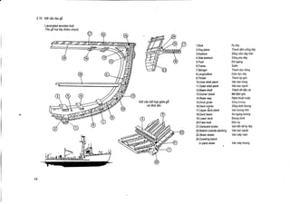2.15 Ket cau tau g6
Laminated wooden hull
Tau go hai 161) (Iram nhga)

Ket cau ket hqp gid'a go
va dinh tan

68

1.Keel
2.Hog piece
Meelson
4.Side keelson
5.Floor
6 .Frame
7.Stringer
8.Longitudinal
9.Timber
10 .Inner shell plank
11 .0uter shell plank
12 .Beam shelf
13 .Comer chock
14 .Water way
15 .Deck girdor
16 .Deck runner
17 .Upper deck plank
18 .Deck beam
191ower deck
20 .False keel
21 .Garboard strake
22 .Bottom outside planking
23 .Sheer strake
24 .Covering board
or plank sheer

Ky day
Thanh dem soling day
Song nam day tren
Song phu day
Da ngang
Suon
Thanh doc hbng
Dam doc day
Thanh ep goc
Van bao trong
Van bao ngoai
Thanh dd dau xa
Ma dem g6c
Ranh thoat mroc
Sling boong
Song dudi boong
Van boong tren
Xa ngang boong
Boong dir6i
Dens ky
Van lien ke ky day
Van bao ngoai
Van mep man
Van mep boong

 