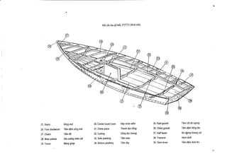 Ket cau tau go kieu YOTTO (Nhat ban)

J

25. Sterm

Song mui

30. Center board case

Hop cWa xiem

35. Keel gusset

Ta'm not da ngang

26. Fore deadwood

Tam dem song mui

31 . Chine piece

Thanh doc hong

36. Chine gusset

Tam dem hong tau

27. Clutch

Tam do

32. Carling

Song doc boong

37. Half beam

Xa n ang boong cut

28. Mast partner

Gia curing chan cot

33. Side planking

Tam man

38. Transom

Vach duoi

29. Tenon

Mong ghep

39. Stern knee

Tam dour duoi tau

34. Bottom planking

Tam day

 