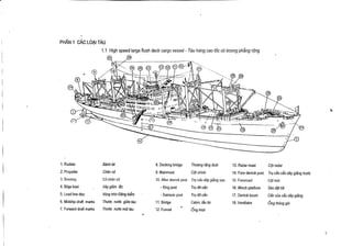 PHAN 1 CAC LORI TAU
1 .1 High speed large flush deck cargo vessel - Tau hang cao toc co boong phang rong

1 . Rudder

Binh lai

8. Docking bridge

ThUOng tang duoi

2. Propeller

Chin vit

13 . Radar mast

Cot radar

9. Mainmast

3. Bossing

Cot chink

Ca

14. Fore derrick post

10. After derrick post

Try can cau diy giang trubc

Try

4. Bilge keel

V6y giam Ac

15. Foremast

Cot rnui

- King post

Try do can

5. Load line disc

Vdng trdn Ding kiem

16. Winch platform

San dat toi

6. Midship draft marks

- Samson post

Try do can

Thodc nUdc giCfa tau

17. Derrick boom

Can cua cau diy giang

7. Forward draft marks

Thvhc nuhc mui tau

18. Ventilator

Ong thong gid

C11611

Vit

11 . Bridge
12. Funnel

cau diy giang sau

Cabin,
Y

lau lai

Ong khbi

 