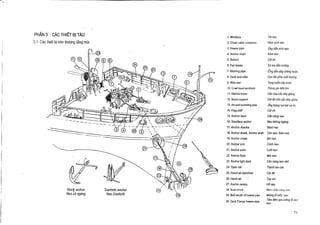 PHAN 3

CAC THItT BI TAU

1. Windlass

Tdi neo

2. Chain cable compress

Nam xich neo

3. Hawse pipe

3 .1 Cac thiet bi tren thttgng tang mui

dig dan xich neo

4. Anchor chain

Xich neo

5. Bollard

Cot bit

6. Fair leader

S6 ma dan hvdng

7. Mooring pipe

Ong An day chang bugc

8. Deck end roller
9. Wire reel
10 . Cowl head ventilator

Con tan phia cuoi boong
Tang cuon cap bugc
Thong

gi6 Mht k) d

11 . Derrick boom

Can c6a cau day giang

13. Airand sounding pipe
14 . Flag staff

dig th6ng hui k6t vi
Cot cd

15. Anchor davit

Can nang neo

16 . Stockless anchor

Neo kh6ng ngang

17 . Anchor shackle

Man! neo

12. Boom support

18 . Anchor shank, Anchor shaft

Col db can du day giang

Can neo,

than neo

19. Anchor crown

MO neo

20. Anchor arm

Canh neo

21 . Anchor palm

Lvoi neo

22 . Anchor fluke

Mui neo

23 . Anchor light davit
24 . Open rail

Can nang neo nh6
Thanh Ian can

25. Hand rail stanchion

Cot dd

26 . Hand rail
Stock anchor
Neo c6 ngJng

Tay vin

27 . Anchor recess
Danforth anchor
Neo Danforth

do

28 . Bow chock

29 . Bell mouth of hawse pipe
30 . Deck Flange hawse pipe

Flo neo

Maui 0011 song nuu

Mi6ng Id

ludn neo
Tam dem gia carting to xicl,
neo
71

 