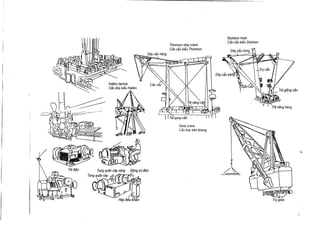 Day cau hang

Thomson ship crane
Can cau kieu Thomson

Stulcken mast
Can cau kieu Stulcken

Hallen derrick
Can dua kieu Hallen

Deck crane
Can Iruc Iren boong

Tang quan cJp nang
Tang quan c6p

Dgng co didn
v

Hop dieu Men

Try giaa

 
