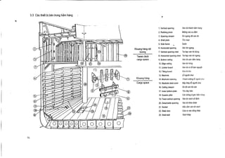 3.3 Cac thief bi ben trong ham hang

Van lot thinh ham hang

1. Vertical sparring
2. Rubbing piece

Ton man

5. Side frame

Tween deck
cargo space

Xa ngang do van lot

4. Shell plate

Khoang hang nai
boong

Mieng cao su dom

3. Sparring sleeper

Sudn

6. Horizontal sparring

Van 16t ngang

7. Vertical sparring cleat

Tai kgp van lot dung

8. Horizontal sparring cleat Tai kep van 16t ngang
9 . Bottom ceiling

Van 16t sin ham hang

10 . Bilge ceiling

Van 16t h6ng
Van 16t cb

11 . Limber board
12 . Filling board

Khoang hang

.

13 . Manhole

to ban nguyet

Win lot kin
L6 nguoi chuff

-0

~L 0

Van lot thio duoc
Hoc cam vin lot vach

Ciia ra vao bung th6p

23. Steel wall

I

Vin IN vach co dinh

22. Steel door

11 .>O10

Cot chong o g6c liam Icing

21 . Socket

0

T6n day tren

20 . Detachable sparring

O

Xa do vin lit sin

19 . Fixed vertical sparring

O

Nap thep 16 nguoichuff

18 . Quarter piller

O
~,

1115111) rniong lu nguoi c1ud

15 . Manhole steel cover

17 . Inner bottom plate

7

14 . Manhole coaming

16 . Ceiling sleeper

Cargo space

Vich th6p

 