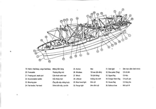 31 . Side light

Den man (den henh trinh)

32. Blue peter (Flag)

Cdr r6i ben

Tdi (tcri dung)

33. Signal flag

Cu NO

28. Lifeboat

Xuong c&u sinh

34. Ensign/ Stern flag

Cd quoc gia

6ng dan day chang buoc

29. Mast head light

Den cot

35. House flag

Cdr hang

Sbma Iuon day, con Ian

30. Range light

Den dinh cot

36. Bulbous bow

Mui qua 16

19. Hatch, Hatchway, cargo hatchway

Mieng ham heng

25. Anchor

Neo

20. Forecastle

Thuang tang mui

26. Windlass

Tcri

21 . Freeing part, wash port

COa thoet nubc man

27. Winch

22. Accomodation ladder

Cdu hhang man

23. Mooring pipe
24. Fair-leader, Fair-lead

neo (tdi nAAm)

teu

 
