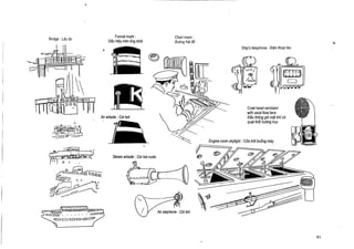 Bridge :

Lau lai

Funnel mark
tren ong khbi

Dau hieu

Chart room
Buong hai do

Ship's telephone : Dien thoai tau

ooeoo
o.

Cowl head ventilator
with axial flow fans
Dau thong gib mat khi cb
quat tho'i hu&ng truc

Air whistle : Coi hai

Engine room skylight : Cira trcii buong m6y
Steam whistle : Coi hai nircic

~~-----------I

6O

DOO~OOOQOOOQ

=OE= ac-1 C~7

Air stephone : Coi khi

 