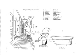 Busing vd sinh thuyen vien (crew's WC)

65 .
66.
67 .
68.
69 .
70.
71 .
72.
73 .

Urinal
Water closet
Storm rail
Flush valve
Indicator bolt
Screen
Paper holder
Grating
W.C door

Bon tie`u lien
Bon dai lien
Tay nam chong laic
Van xa
Chtit khoa trong
Tam chain
Hop dung giay ve sinh
Ltroi lit sin
Ct?a busing ve sinh

QID

68

8

v

66

I

iilMl

li e

i ii

I

y
~

,

.~ ..

iiiiii~ii~~~~~'° ~

Water closet pan
Cau xa nU6c

~iiiiii~

European water closet
Be dai tien kieu chau Au

Full length bath
Bon tam toin than

 