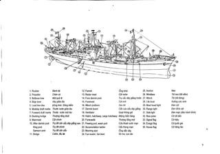 1 . Rudder
2. Propeller
3. Bulbous bow
4. Bilge keel
5. Load line disc
6. Midship draft marks
7. Forward draft marks
8. Docking bridge
9. Mainmast
10. After derrick post
King post
Samson post
11 . Bridge

Binh lai
Chin vit
MOi qua le
vay gia'm lac
,V6ng tr6n fling kiem
Thu6c nv6c giira tau
ThLdc nyi~c mOi tiu
Thurtng tang du6i
Cot chinh
Try dt3 can cau day giang sau
Try dv chinh
Trv do can cau
Cabin, la IN
du

12. Funnel
13. Radar mast
14. Fore derrick post
15. Foremast
16. Winch platform
17. Derrick boom
18. Ventilator
19 . Hatch, hatchway, cargo hatchway
20. Forecastle
21 . Freeing port, wash port
22. Accomodation ladder
23. Mooring pipe
24. Fair-leader, fair-lead

Ong khbi
Cot radar
Try cau day giang trUac
C6t m0i
San tai
Can c6a cau day giang
Quat thing gi6
Mieng ham hang
Thugng tang mai
Clra thoAt nUdc man
Cau thing man
Ong din day
S6 ma, con Ian

25.
26.
27.
28.
29 .
30.
31 .
32.
33.
34.
35.

Anchor
Windlass
Winch
Life boat
Mast head light
Range light
Side light
Blue peter
Signal flag
Ensign flag
House flag

Neo
Tai neo (tai nam)
Tai (tai dung)
Xuong cu'u sinh
Den cot
Den dinh cot
Den man (den hinh trinh)
C6 rai ben
Ca NO
Ca quoc gia
Ca hang tau

 