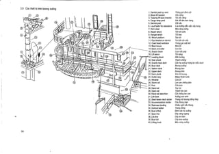 3.9

90

Cac thiet bi tren boong xuong

1. Derrick post top vent.
2. Block lift bracket
3. Topping lift eyes bracket
4. Cargo lamp yard
5. Derrick post
6. Loud hailer for stevedore
7. Horn cleat
8. Steam winch
9. Hanger winch
10 . Winch platform
11 . Eye bracket on derrick
12 . Cowl head ventilator
13 . Mast house
14 . Deck end roller
15 . Snatch block
16 . Lift winch
17 . Leading block
18 . Keel chock
19 . Gravity boat davit
20 . Boat deck
21 . Saloon deck
22 . Upper deck
23 . Deck plank
24 . Gutter way
25 . Window
26 . Storm rail
27 . Port
28 . Hand rail
29. Open rail
30. Hand rail stanchion
31 . Life boat
32. Steel tween deck ladder
33. Accommodation ladder
34. Staircase landing
35. Vertical ladder
36. Boat check
37. Span line
38 . Life line
39. Boat fail
40 . Lifting hook

Thong gio dinh cot
Vau nang
Tai va'u nang
Gia dd den lam hang
Cot'cau
Loa hating din vidc xep hang
Mbc dang sung
Tt9i hai ntrfrc
Tai treo
San ttii
Tai bat can cau
Thong gio m6t khi
Nha tdi
Con 15111
Cum bit puly
Ttii nang
Din htrfrng
Thanh chong
Can ha xuong trong Itlc kieu davit
Boong xuong
Boong dao
Boong tr6n
Vein IM boung
Ming thoit nut7c
Ct?a so
Lan can chong bao
COa trdn
Tay vin
Thanh Ian can
Cot chong Ian can
Xu6ng ctiu sinh
Thang nqi boong bing thep
Cau hhang man
Chieu nghi cau thang
Thang dung
Dem can ha xuong
Day cang ngang
Day an loan
Day treo xuong
M6c nang xuong

 