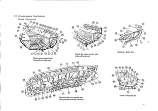 3.10 Lifesaving appliance :Trang bi cuu sinh
Life boat : Xuong cuu sinh

Clinker system wooden boat:
Xuong go vin chong mep

Double skin system wooden boat
Xuong go hai 16p van

Alloy boat with hand propeller gear
Xuong hap kim nhdm lap miy trong

Steel boat : Xuong thep

Tender: Xuong cong tic

ni

 