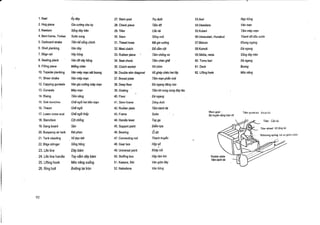 1. Keel

I(y day

2. Hog piece

27 . Stern post

53 .Aori

Nep h6ng

Gia cu6mg cho ky

Try du6i

28 . Check piece

Tam dd

54 .Uwadana

V6n man

29 . Tiller

CA to

55 .Koberi

Tam mep man

3. Keelson

4. Bent frame, Timber

Song day trcn

30 . Stem

Sting rn0i

56 .Uwasuberi, Hunabuti

Thanh do dau srron

Tam ke song chinh

6. Shell planking

31 . Thwart knee

Ma gia ctrong

57 .Matura

Khung ngang

Van day

7. Bilge rail

32 . Mast clatch

De cam c6t

58 .Komoti

Da ngang

V6y h6ng

8. Seating plank

33 . Rubber piece

Tam ch6ng va

59 .Sikiita, neda

Song day tren

Van dd' vay h6ng

34 . Seat chock

Tam then gh6

60 . Tomo bari

Xa ngang

9. Filling piece

Mieng then

35 . Clutch socket

Vit chim

61 . Deck

Boong

10. Topside planking

Van m6p man sat boong

36 . Double skin diagonal

V6 gh6p ch6o hai top

62. Lifting hook

M6c nang

11 . Sheer strake

Van m6p man

37 . Breast plate

Tim manphan mai

12. Capping gunwale

Van gia cudng mep man

38 . Deep floor

Da ngang ding cao

13. Gunwale

Mep man

39 . Grating .

14. Rising

Tam nang

15 . Side benches

40 . Floor

Gh6 ng6i hai bdn man

41 . Stern frame

So"ng du6i

16. Thwart

Gh6 ng6i

42 . Rudder plate

Tam banh lai

17. Lower cross scat

Ghe ng6i Chap

43 . Frame

Soon

18. Stanchion

C6t ch6ng

44 . Handle lever

Tay ga

19. Gang board

San

45 . Support point

Diem ttua

20. Buoyancy air tank

Ketphao

46 . Bearing

21 . Tank cleading

V6 b9c ket

47. Connecting rod

22. Bilge stringer

Sting h6ng

48. Gear box

Hop s6

23 . Life line

Day bAm

49 . Universal point

Khop n6i

24 . Life line handle

Tay nam day b6m

50. Stuffing box

Hop lam kin

25 . Lifting hook

Mbc n6ng xu6ng

51 . Kawara, Siki

Van gitia day

26 . Ring bolt

Bu16ng tai trot)

52. Nakadana

Van h6ng

5. Garboard strake

92

Sodn tong

f

Tim 16t song song day tau
Da ngang

Worn gear
86 truyen d6ng truc vit

Tiller quadrant . Recto 1rii

Tiller wheel: V6 lang lai

6 do

Relieving spring : Lo xo giam chat)

Thanh truyen

Rudder plate
Tgm 68nh tai

 