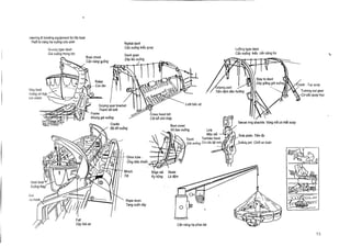 owering & hoisting equipment for life boat
Net bi nang ha xuong cCtu sinh
Gravity type davit
GO xuong trong ltrc

Radial davit
Cau xuong kieu quay
Boat chock
Can nang )g.jong

Luffing type davit
Cab xuong kieu can nang ha

Davit span
Day leo xuong

Griping spar bracket
Thanh do IoUi
Frame
Khung gia xu6ng

Cross head bitt
Cot bil chv thap
Boat cover
V6 bao xuong

Swivel ring shackle: Vdng not c6 mht xoay

Link
Mbc not
,Side plate: Tam 6p
Tumbler hook
Davit
f (Y_ [Safety pin: Ch6l an loan
GO xu6ng Co cau lit m6c

Bilge rail
Ky hong

Skate
La dem

Aid
;rj try,

03

 