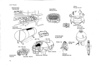 Liferaft

:Phao be

Inflamable liferaft
Phao be to thoi

Lifabouy
Phao ton cuu sinh

Carley lifefloot
Phao be cbu sinh

Life line : Day bam
Turn on itself
Den tLr phat sang

Light : Den

Tent : Bat

4.Inflamable jacket
Ao phao tv thoi
Inflation valve
Van thoi

Life line : Day bam
Bouyancy tube: Than phao

94

Stating line
Day giat chai khi nen

 