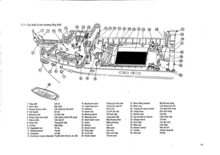 3.11 Cac thiet bi tr6n thugng tang duoi

Cot cd
1. Flag staff
Den duoi
2. Stern light
3. Stream anchor davit
Can nang ha neo duoi
So ma
4 . Fair leader
5. Mooring hole
L6 lu6n day
6. Rotary type boat davit
Can nang xu6ng kieu quay
Cira hOp Ib
7. Side scuttle
8. Rope reel
Tang quan day
9. Ice box
Hop bang
10 . Vegetable box
TO rau
11 . Steering wheel
Tay tai
La ban
12 . Compass
13 . Docking & engine telegraph Truyen lenh khi tau vao doc

14 .
15 .
16 .
17 .
18 .
19 .
20 .
21 .
22 .
23 .
24 .
25 .
26 .

Mushroom vent .
Cowl head vent .
Lifebouy
Boom rest
Mooring winch
Warping drum
Steel hatch cover
Hatch
Bollard
Snatch block
Ring plate
Cross bitt
Steam wheel

Thong gio hinh na"m
Thong gio mat khi
Phao tron
Try db can cau
Toi buoc day
Tang quan day
N6p khoang thep
Mieng khoang
Coc bit
Ham puly
Can m6c
Bich chu thap
Tdi hrsi ntrdc

27 . Block lifting bracket
28 . Mast step
29 . Topping lift eyes bracket
30 . Cargo lamp
31 . Derrick post
32 . Eye bracket on derrick
33 . Hanger winch
34 . End roller
35 . Wire reel
36 . Stream anchor
37 . Tender
38 . Pain raft

Ma dd puly nang
Cau thang cqt cau
Tai nang tren cring
Den lam hang
Cot du
Ch6t chan can
T6i treo
Con Ian mut
Cap thop
Neo du trir
Xu6ng cong tac
Xu6ng

 