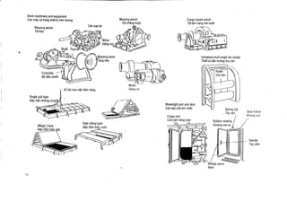 Deck machinery and equipment
CAc m6y va trang thief bi tr6n boong
Warping winch
Tfii keo

Cac loci toi

Mooring winch
Tdi chang bupc

Cargo steam winch
Toi lam hang hoi nu6c

Universal multi-angle fair leader
NO bi dan hming truc lan
Roll r
Con lan

Controller i
Bo dieu khien
B.Cdc loci nap h6m /Ong
Single pull type
Nap ham khong cogi

Motor
Dong co

Watertight port and door
CJc loai c0a kin nUCic

Door frame
Khung cua

Side rolling type
Nap ham kieu cuon
Handle
Tay nam

 