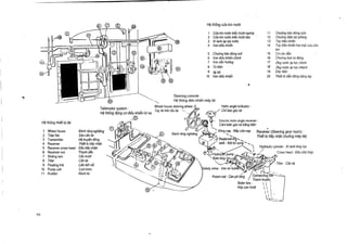 He thong ctra kin ntrdc
1
2
3
4
5
6
7
8
9
10

Ciia kin nvoc kie'u tarot ngang
Cria kin mrdc kleu tnrQt dQc
Xi lanh ap lot nv6c
Van dieu khien

11
12
13
14

Chu6ng bao d6ng mo
Van dieu MOM chinh
Van dan hrr6ng
Tu dien
*.k6
Van dieu khien

15
16
17
18
19
20

Steering console
He thong dieu khien may Iii
Telemotor system
He thong dong cc dieu khien tti xa
Fte thong thief bi lai
1
2
3
4
5
6
7
8
9
10
11

Wheel house
Binh rang nghieng
Tiller flat
San can bi
Transmitter
He truyen dong
Receiver
Thief bi tiep nhan
Receiver cross head Dau tiep nhan
Receiver rod
Thanh dan
Cau truut
Sliding ram
Tiller
Can Iii
Floating link
Lien ket not
Pump unit
Cum bom
Rudder
NO lai

Wheel house steering wheel

Tay bi tren lau lai

Chu6ng bao d6ng ci.ia
Chu6ng dien du ph6ng
Tay dieu khien
Tay dieu khien hai mgt cua cira
kin
Ca cau An
Chu6ng bao tir dong
big rnroc ap hrc chinh
67g nvdc ap luc nhanh
Day dien
Thi6t bi dan dong bang lay

Helm angle indicator
Chibao g6c Iii
Electric helm angle receiver
Cam bien g6c Iii bang dien

1
Receiver (Steering gear room)
TWO bi tiep Min (bu6ng may l6i)
Hydraulic cylinder : Xi lanh theyltrc

Piston rod : Can pit t6ng

_.
t

Connecting r- 7---,
0 ` --

Thanh truyenl
Slider box
Hop con truot
I
1

 