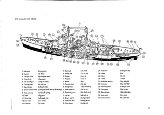 Bo tri chung tau chinn hien dai

1. Main deck

2. Capstan
3. Twin gun turret
4. Range finder

5. Anti-aircraft gun
6. Conning tower
7. Signal bridge

Boong chink
Tdi dung

Be sung kep quay

.bng ngam
Sung d6i khong
Ni chihuy

Bu6ng tin hieu

Cot chink

27 . Pilot room

16 . Rudder

Cbt co duoi
Bank lai

28 . Galley

Bu6ng hoa tieu

29 . Boiler

N6i hoi
Turbin

18 . Anchor

Neo .

31 . Reduction gearing

14 . Mainmast

15 . Ensign staff
17 . Propeller

Chin vit

19 . Transom stern
20 . Straight stern

Mat duoi

8. Director control tower Bu6ng dieu khien NO bi dan huong 21 . Shell magazine
22 . Power magazine
9. Radio antenna
An ten dan hudng
10 . Stack

11 . Motorboat
12 . Boat crane
13 . Foremast

bng khbi
Xu6ng gan mfiy
Cau xu6ng

C¢ttrudc

23. Life laft

24. Crew's quarter

25. Protective deck
26. Chain locker

Sting mui thang
Kho vu khi

Kho thu6c sung
Nap bao ve

Bu6ng thug the
Boong bao ve
Bu6ng xich

30 . Turbin

Bep

Hop giam t6c

32 . Generator

33 . Office's quarter

May phit dien
Bu6ng sr quan

34 . Companion

35 . Wave screen

Ciia ra vao ,

36 . Store room

Tam chhn song

Kho chua

37 . Fuel oil bunker

Ket nhien Lieu

 
