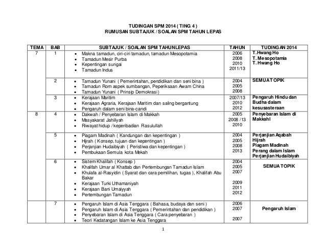 jawapan masa interview 56 jawapan masa interview 33