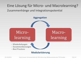 Eine Lösung für Micro- und Macrolearning?
   Zusammenhänge und Integrationspotential

                                       Aggregation




              Micro-                                                 Macro-
             learning                                               learning
          Wiederholungen
          Zusammenfassungen
          Best Practices
                                    Modularisierung
21.10.2010      Anja Lorenz: Lernmaterialien für Microlearning, Medienzentrum der TU Dresden   20 | 31
 