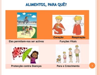 AALLIIMMEENNTTOOSS,, PPAARRAA QQUUÊÊ?? 
CCoorraaççããoo RReessppiirraaççããoo 
EElleess ppeerrmmiitteemm--nnooss sseerr aaccttiivvooss FFuunnççõõeess VViittaaiiss 
PPrrootteeccççããoo ccoonnttrraa DDooeennççaass PPaarraa oo CCrreesscciimmeennttoo 
2 
 
