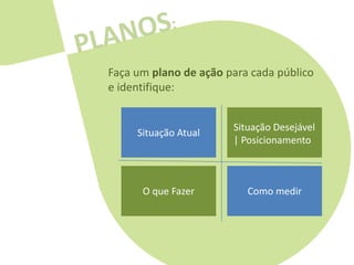 Faça um plano de ação para cada público
e identifique:


                       Situação Desejável
     Situação Atual
                       | Posicionamento



      O que Fazer         Como medir
 
