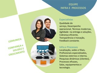EQUIPE
 INFRA E PROCESSOS


Especialistas
Qualidade do
serviço, Desempenho
operacional, Técnicas modernas,
Agilidade na entrega e soluções,
Cobrança eficiente,
Transparência e Inovação,
Feedback constante.

Infra e Processos
Localização, sedes e filiais,
Profissionais especializados,
Sistemas externos e interno,
Pesquisas dinâmicas (clientes),
Processos eficazes,
Salas, equipamentos e
tecnologia.
 