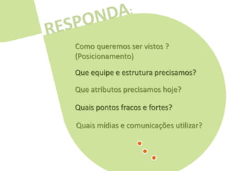 Como queremos ser vistos ?
(Posicionamento)
Que equipe e estrutura precisamos?

Que atributos precisamos hoje?

Quais pontos fracos e fortes?

Quais mídias e comunicações utilizar?
 