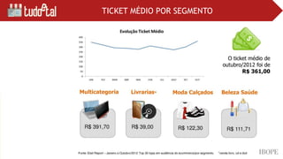 TICKET MÉDIO POR SEGMENTO
 
